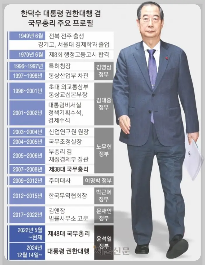 한덕수 프로필
