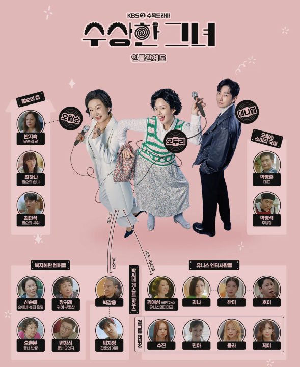 수상한 그녀 드라마