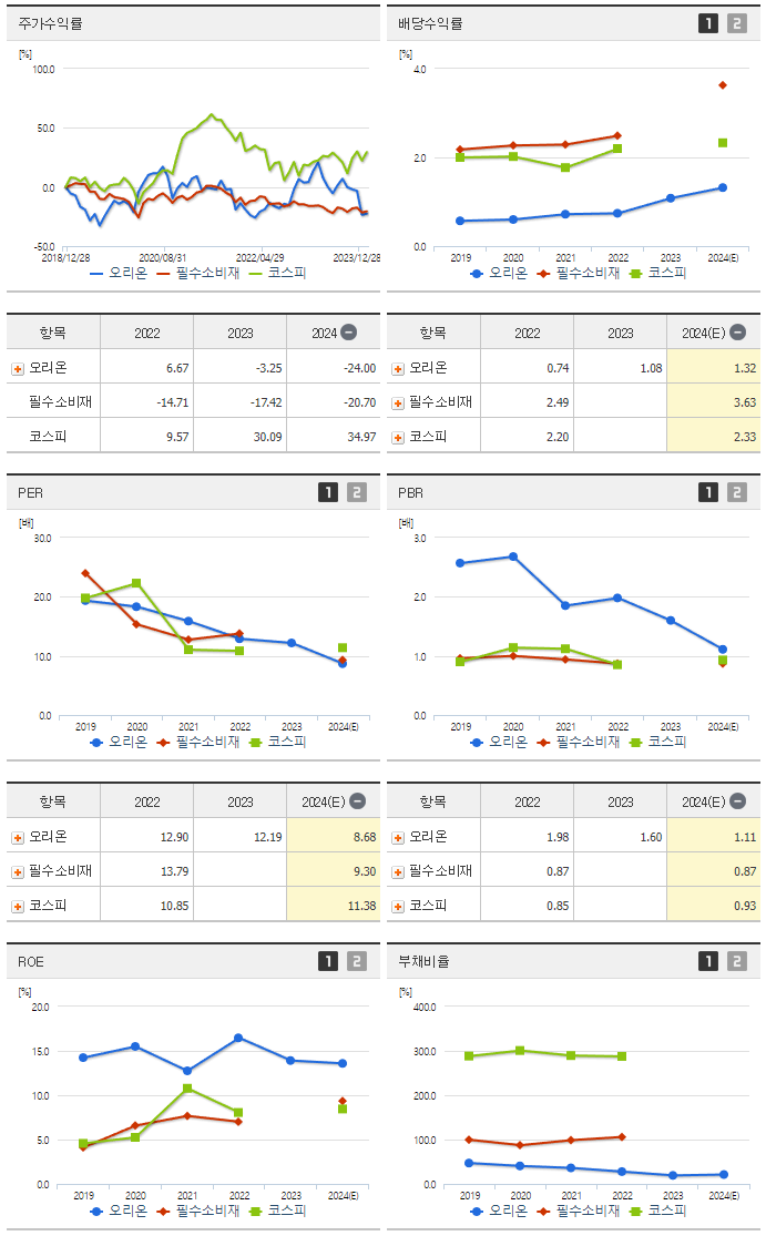 오리온_섹터분석