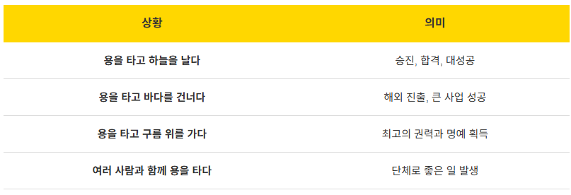 용꿈해몽 ❘ 용 타는 꿈 황금용 태몽 로또 승천 의미 완벽 해석