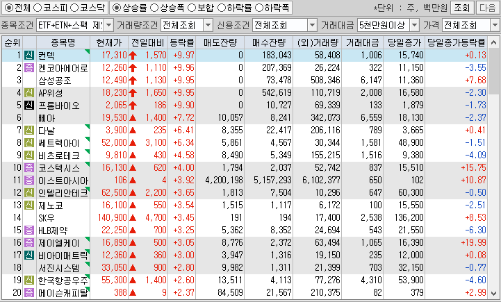 시간외 단일가 특징주