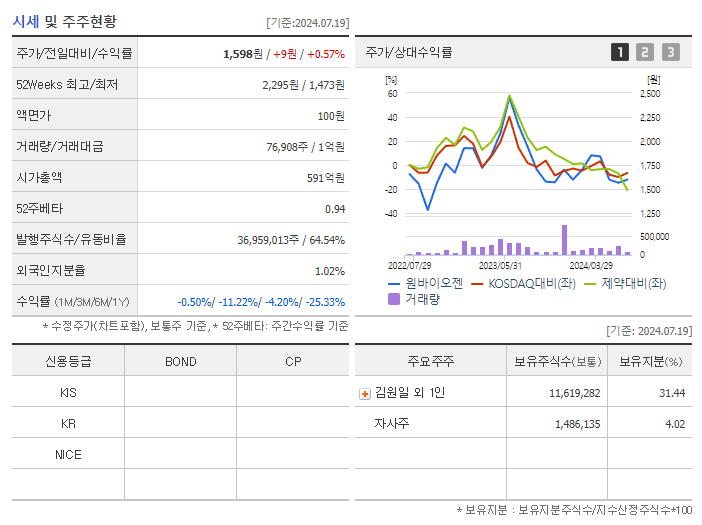 원바이오젠_기업개요