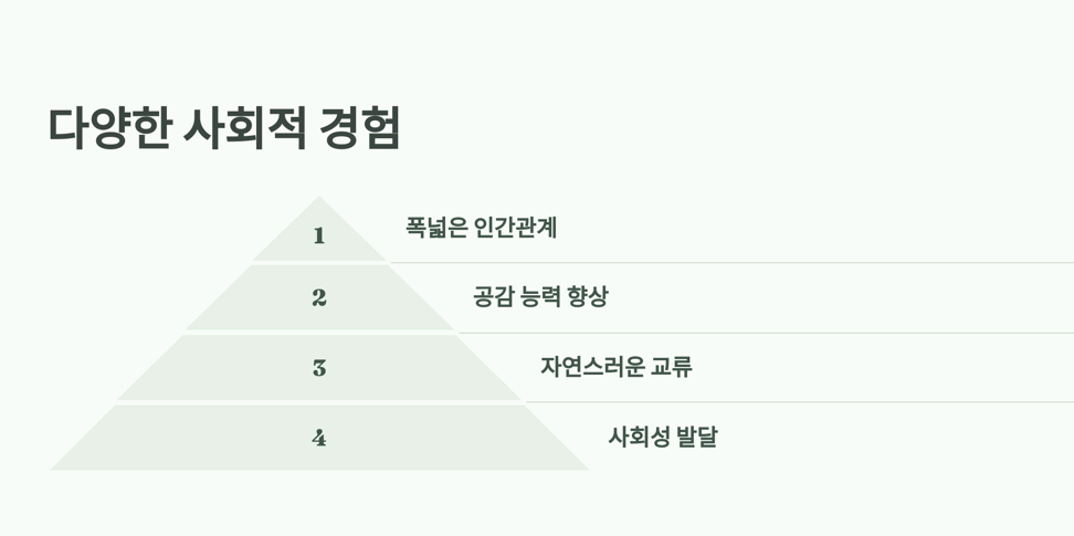 홈스쿨링 하면서 또래 친구 사귀는 법