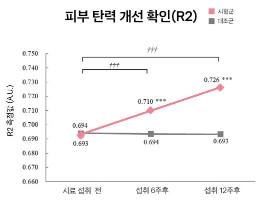 디어퀸-콜라겐-효능-효과