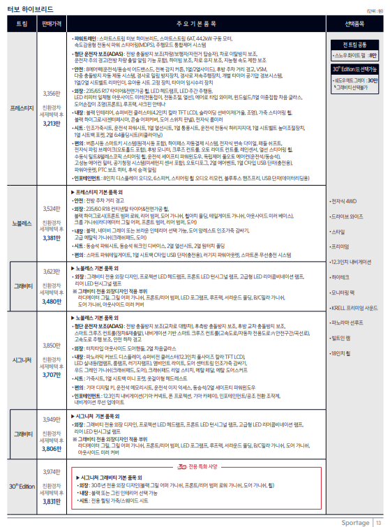 스포티지-터보-하이브리드-가격표
