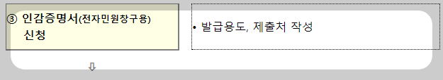 인감증명서온라인발급