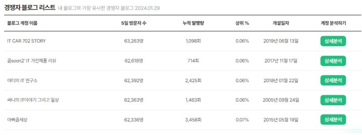 판다랭크-블로그-활용방법-모음
