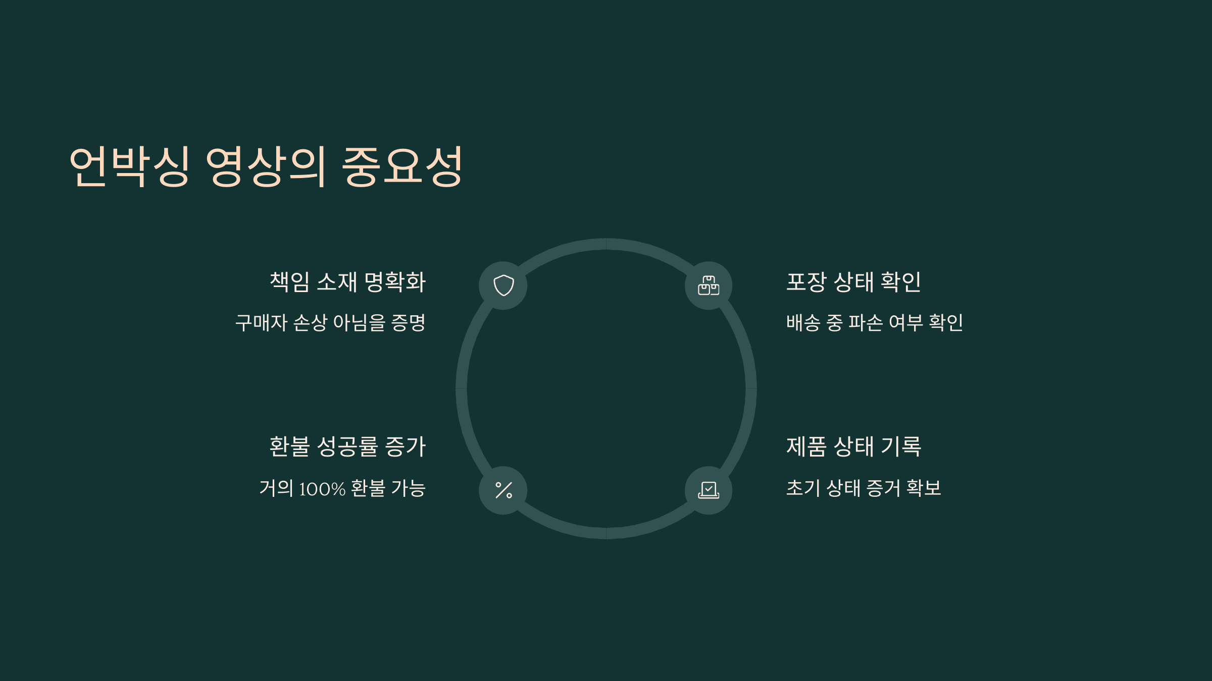 알리 익스프레스 반품 / 환불, 100% 성공하는 비결!