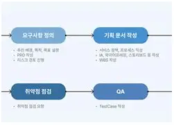 재능마켓으로 돈 버는 방법 