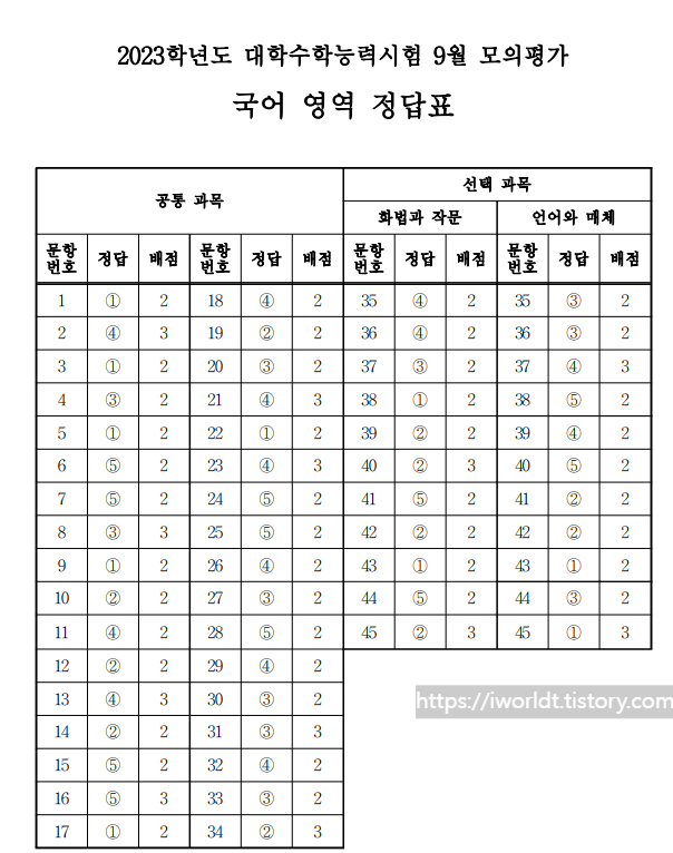 2023νλ
λ λνμνλ₯λ ₯μν 9μ λͺ¨μνκ° κ΅μ΄ μμ μ λ΅ν