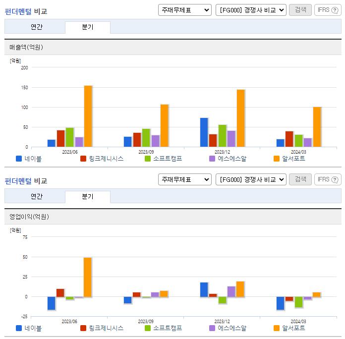 네이블_업종분석
