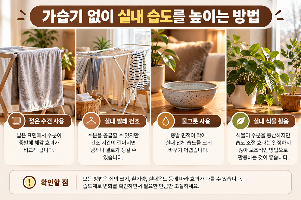가습기 없이 실내 습도를 높이는 4가지 방법을 비교한 이미지. 젖은 수건 걸기, 실내 빨래 건조, 물그릇 사용, 실내 식물 활용 모습