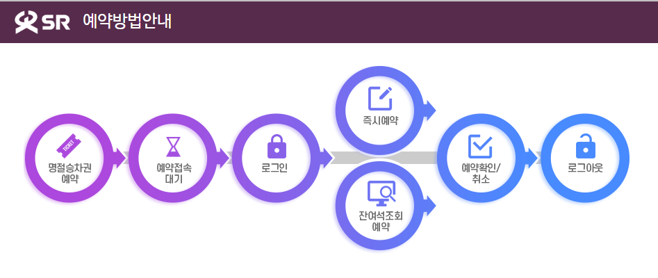 SRT 예약방법 안내