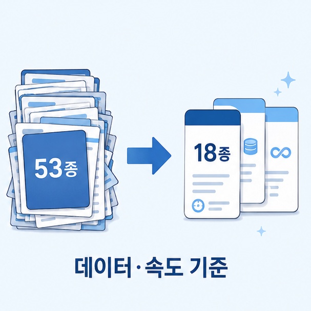 구조 개편