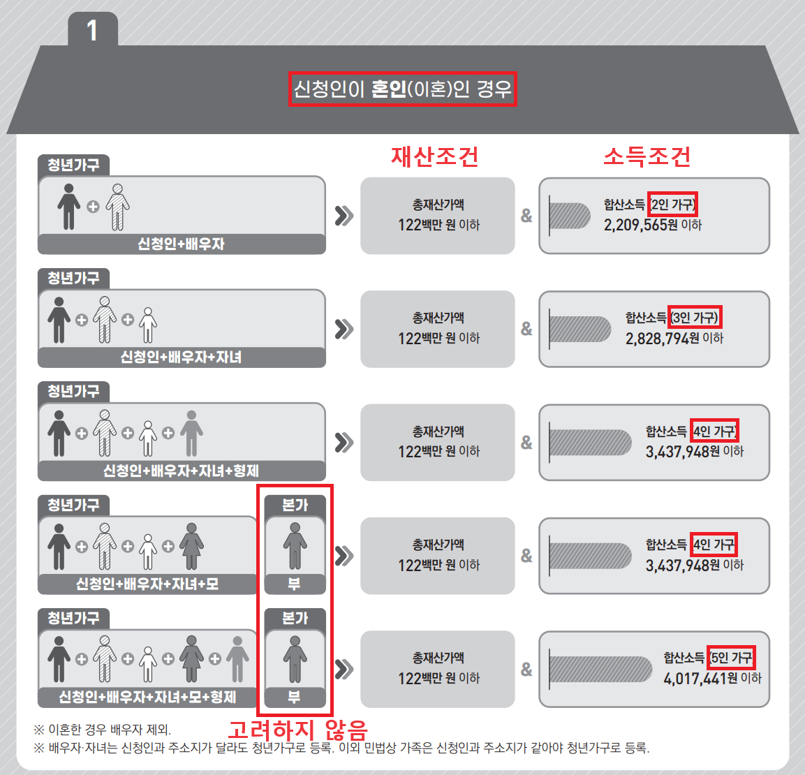 청년가구, 원가구
