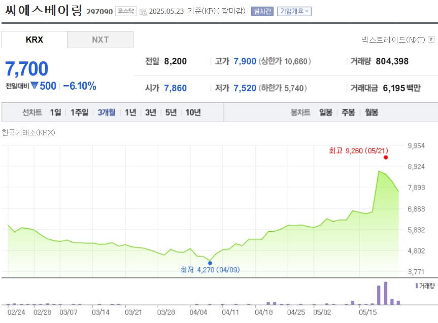 씨에스베어링