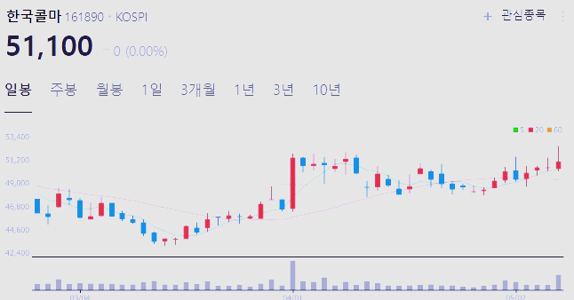 화장품 관련주 대장주 수혜주 TOP4