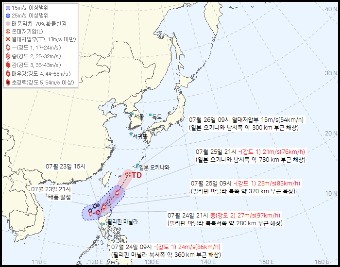 8호 꼬마이