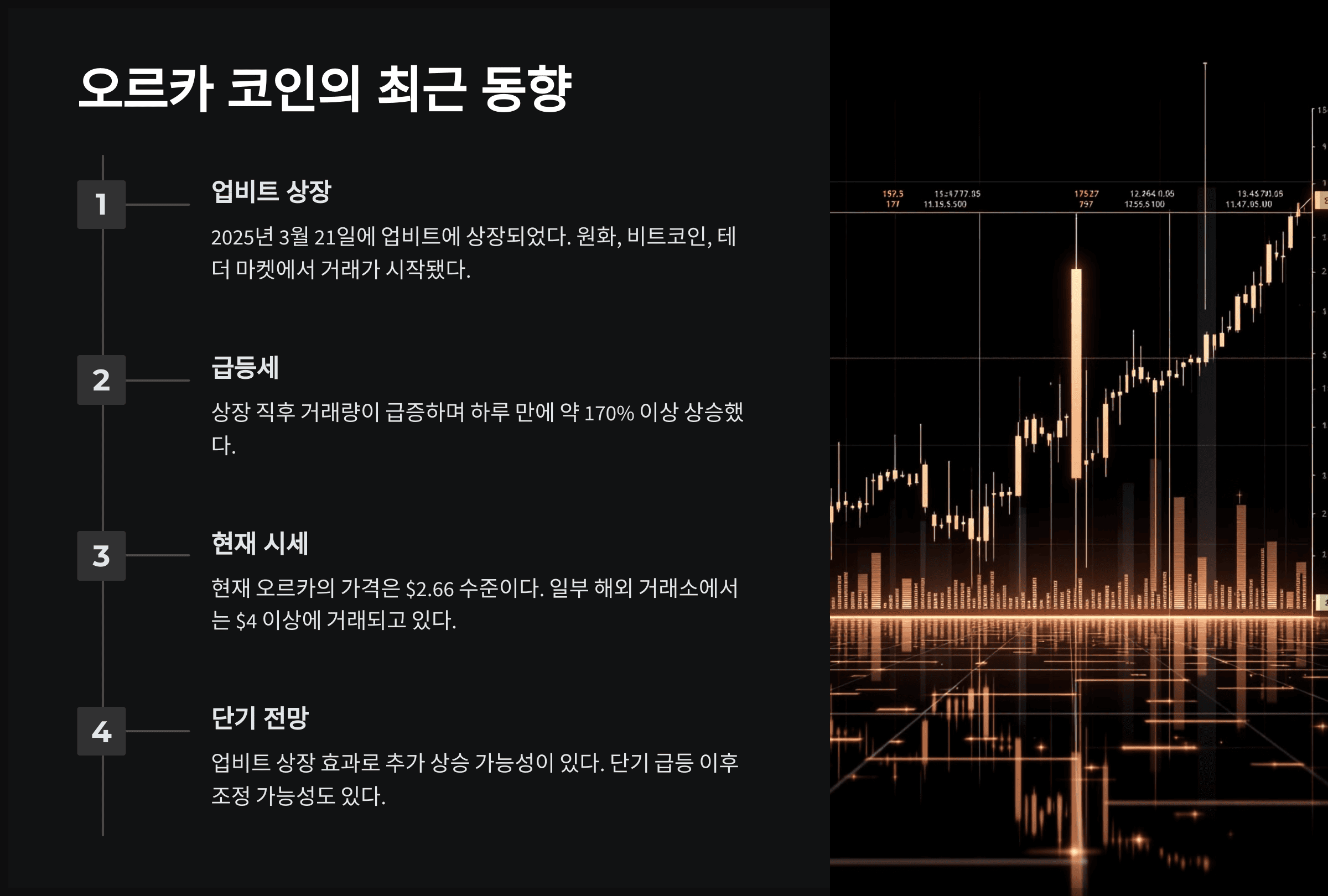 오르카 코인의 최근 동향