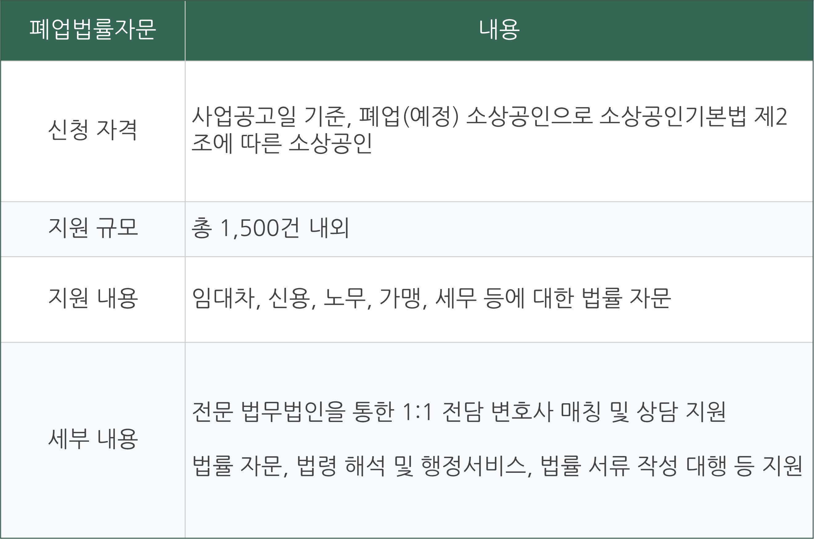 원스톱 폐업지원 희망리턴 패키지 신청