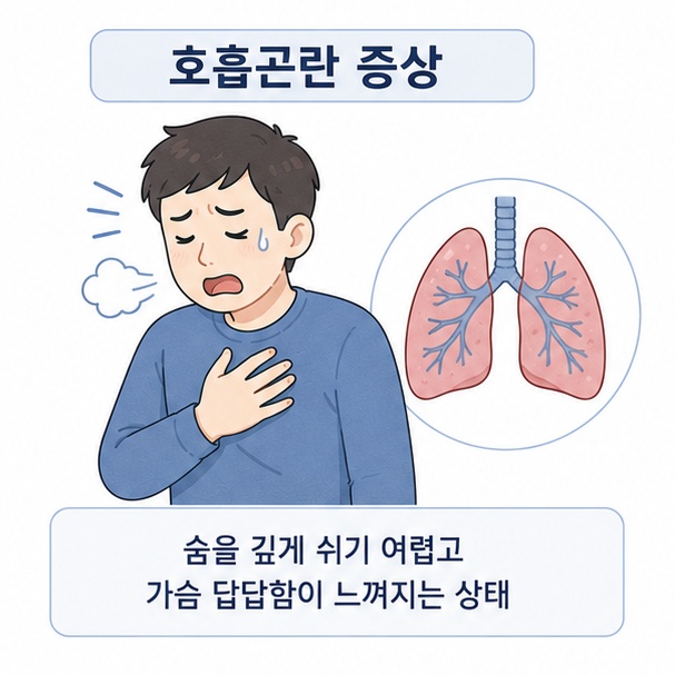 숨을 깊게 쉬기 어려워 가슴을 짚는 사람과 폐 그림으로 표현한 호흡곤란 증상 안내 이미지