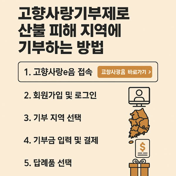 고향사랑기부제로 기부하는방법