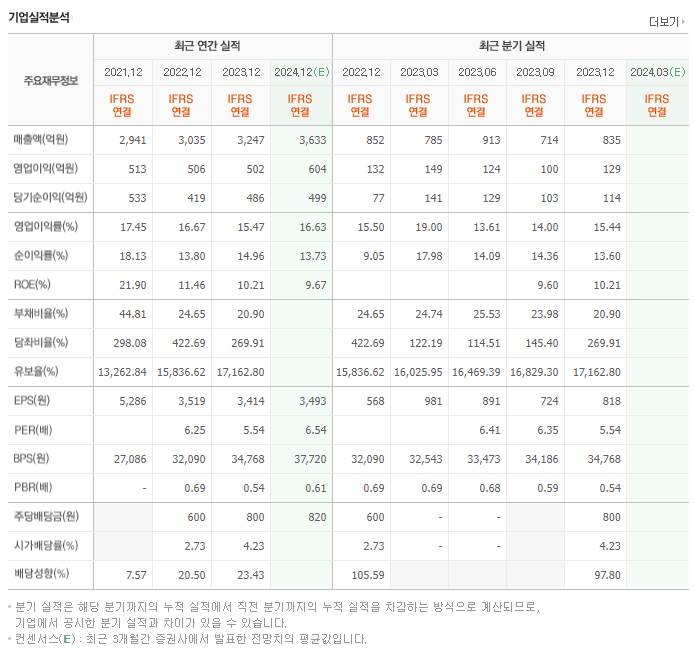 수산인더스트리_실적