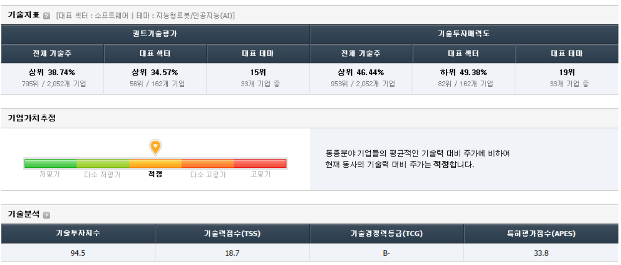 기술지표를 통한 마음AI 기업가치분석