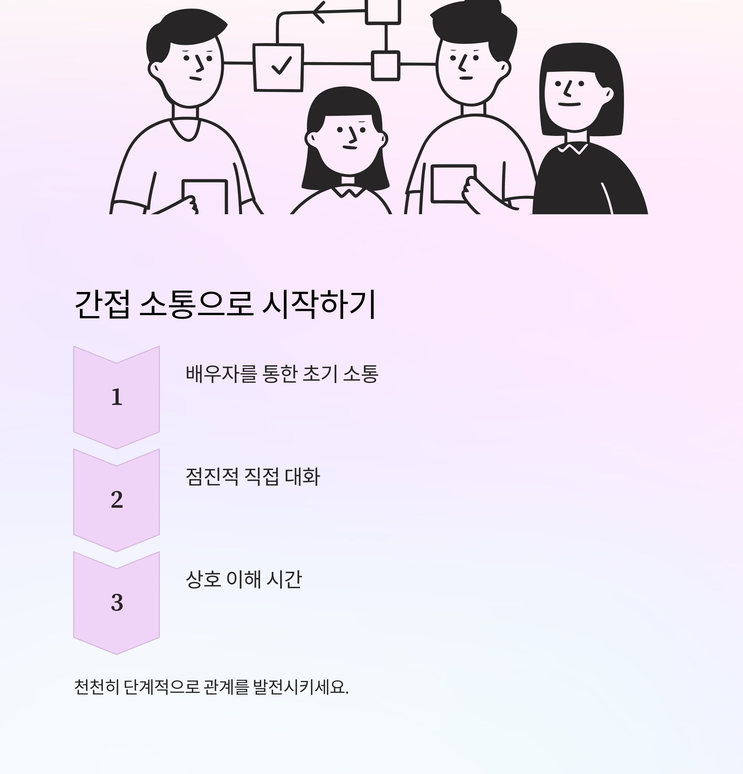 ๋ฐฐ์ฐ์์ ๊ฐ์กฑ๊ณผ ๋ถํธํจ ์์ด ์ง๋ด๋ ํ์ค์ ์ธ ์ํต ๋ฐฉ๋ฒ