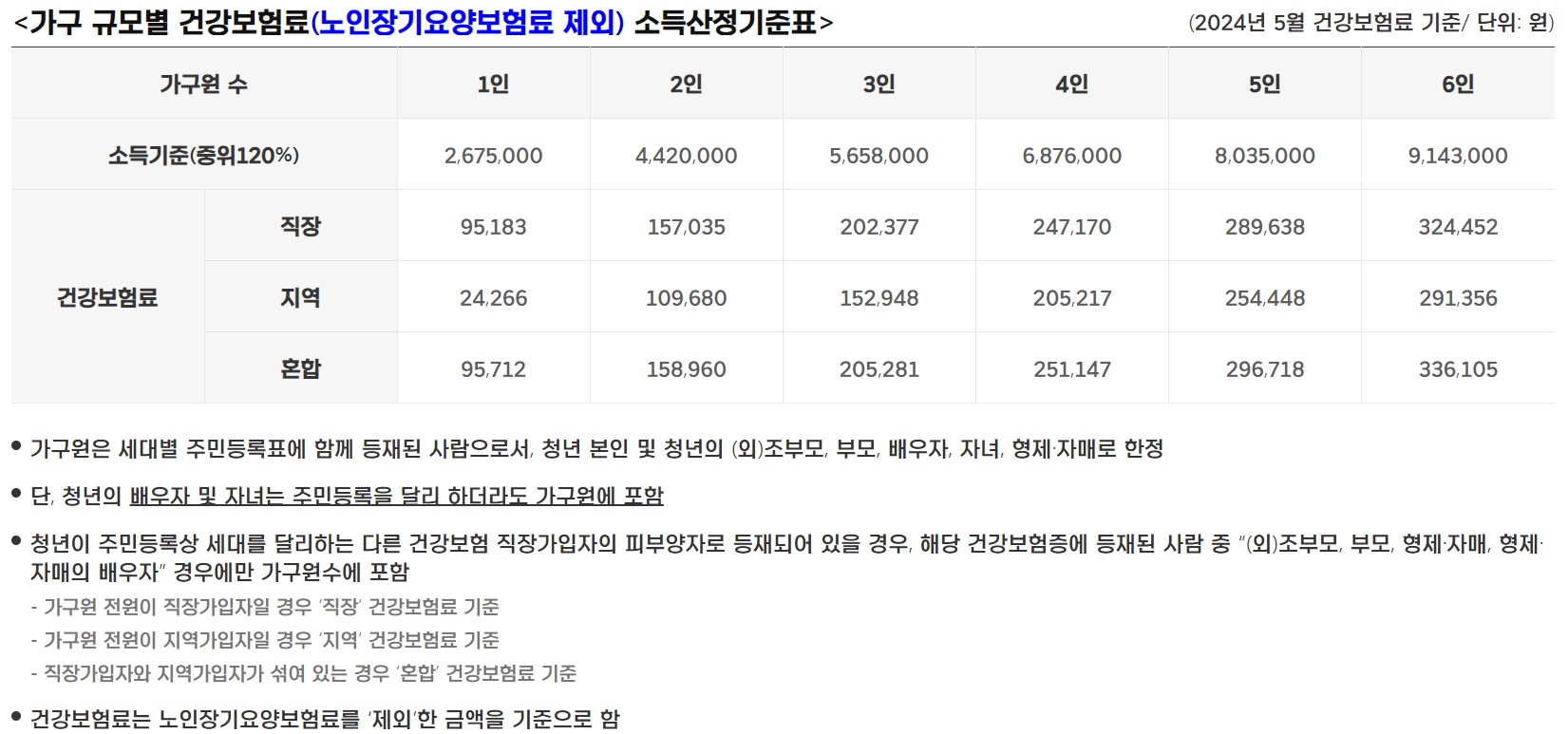 경기도 청년 노동자 통장