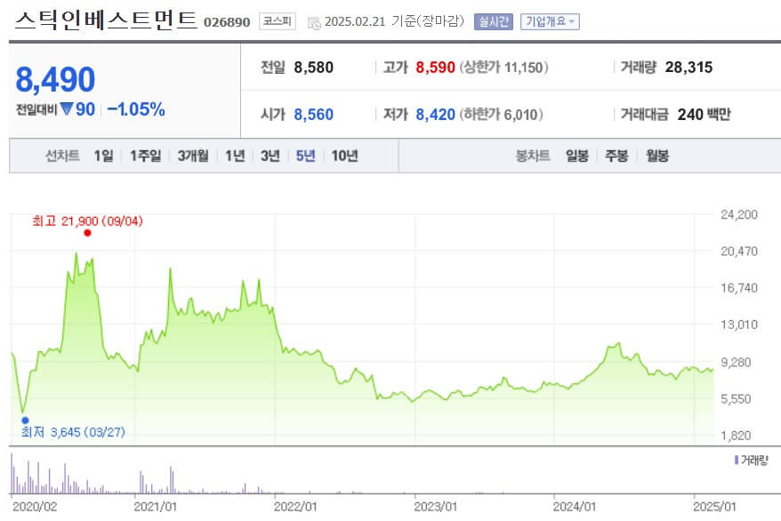 스틱인베스트먼트 주가