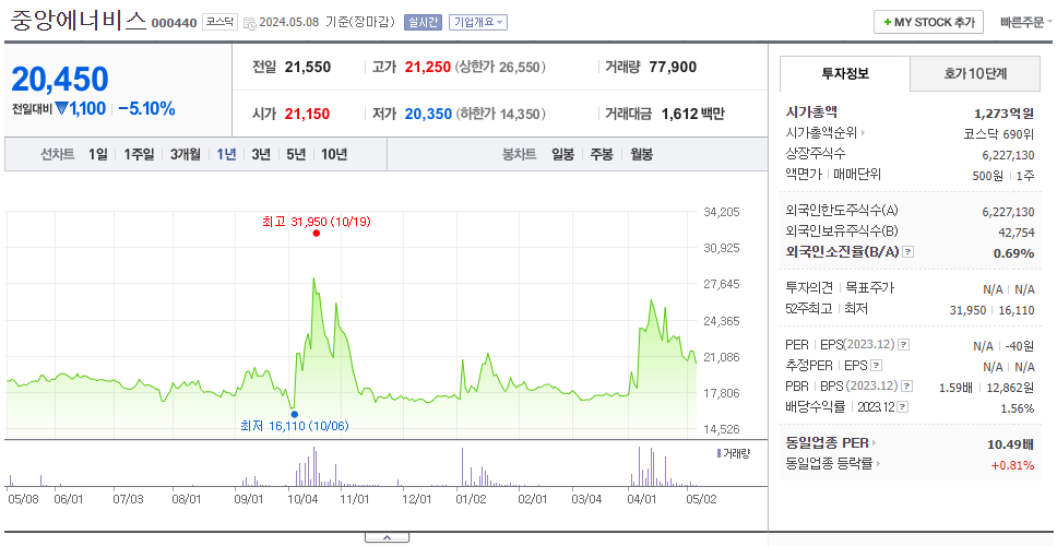 중앙에너비스_주가