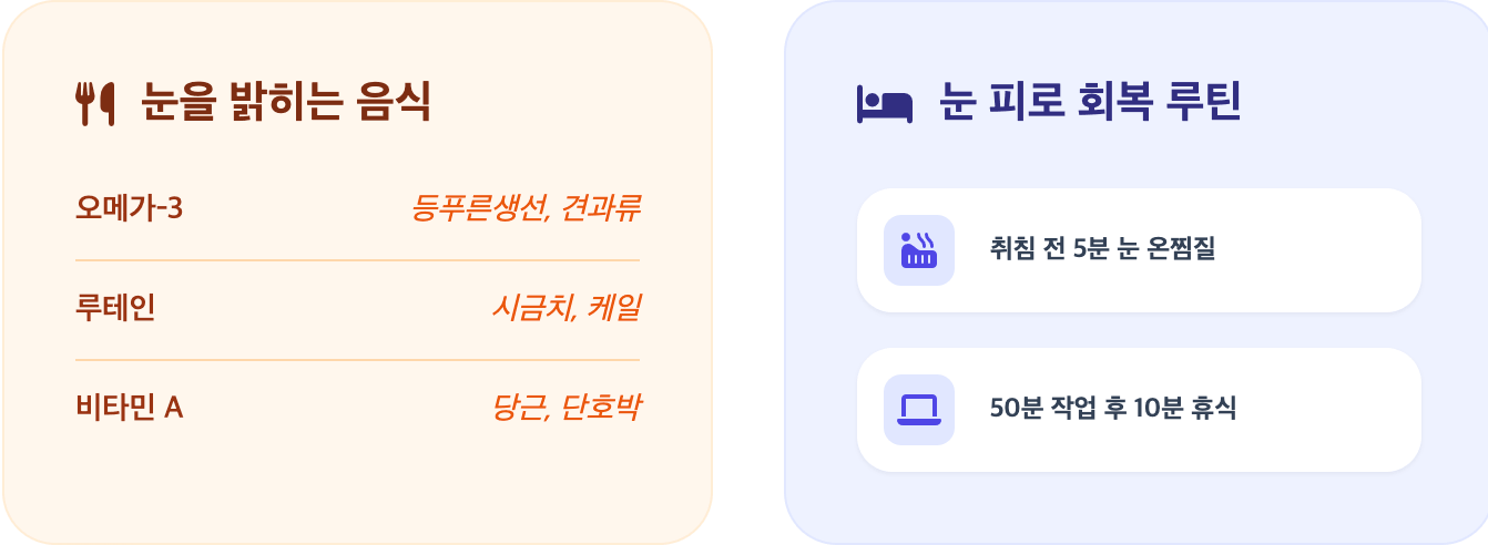 눈에 좋은 슈퍼 푸드 BEST 3