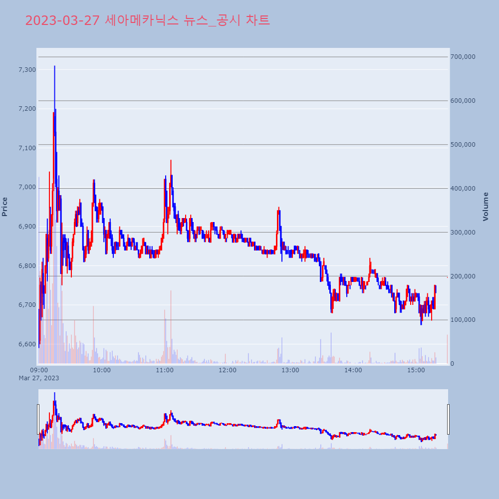 세아메카닉스_뉴스공시차트