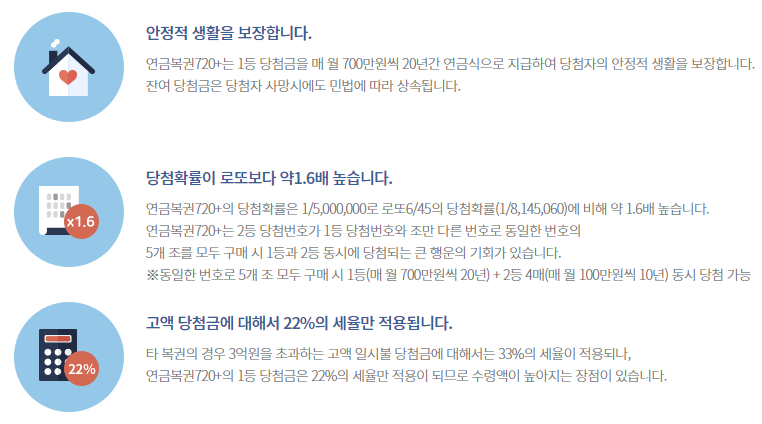 복권 장점에 대한 설명