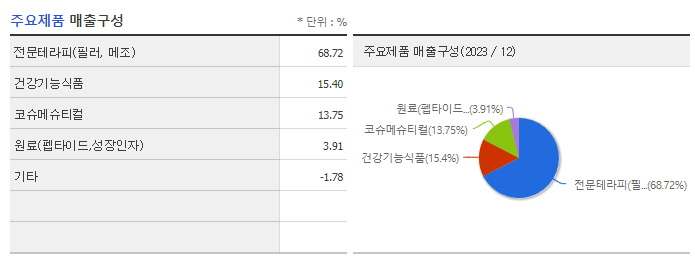 케어젠_주요제품