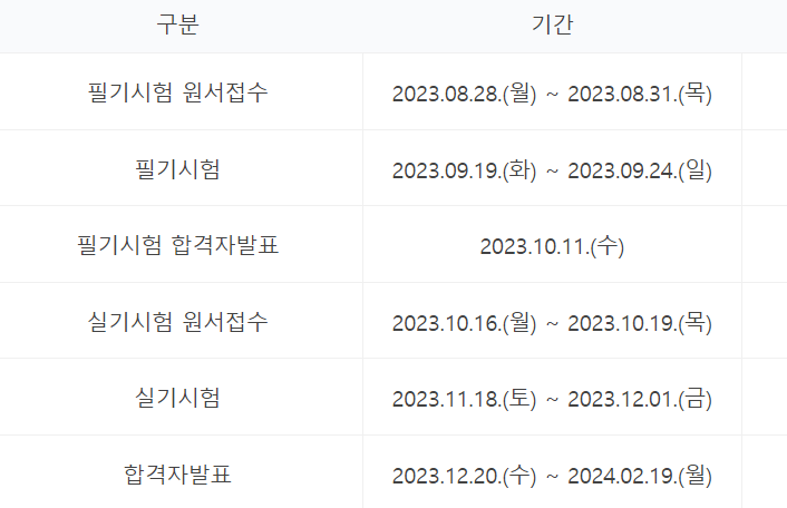 조경기능사 2023년 4회 시험일정