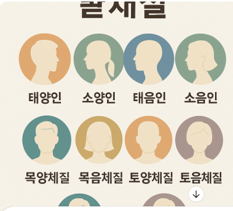 소음,소양,태은,태양,수은,수양,토양,토음체질정리 사진