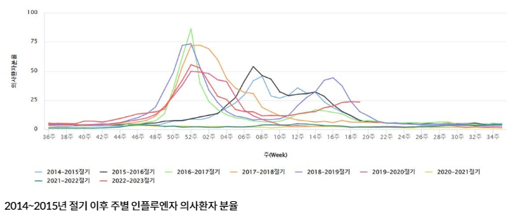 질병관리청 홈페이지 독감증상이미지입니다.