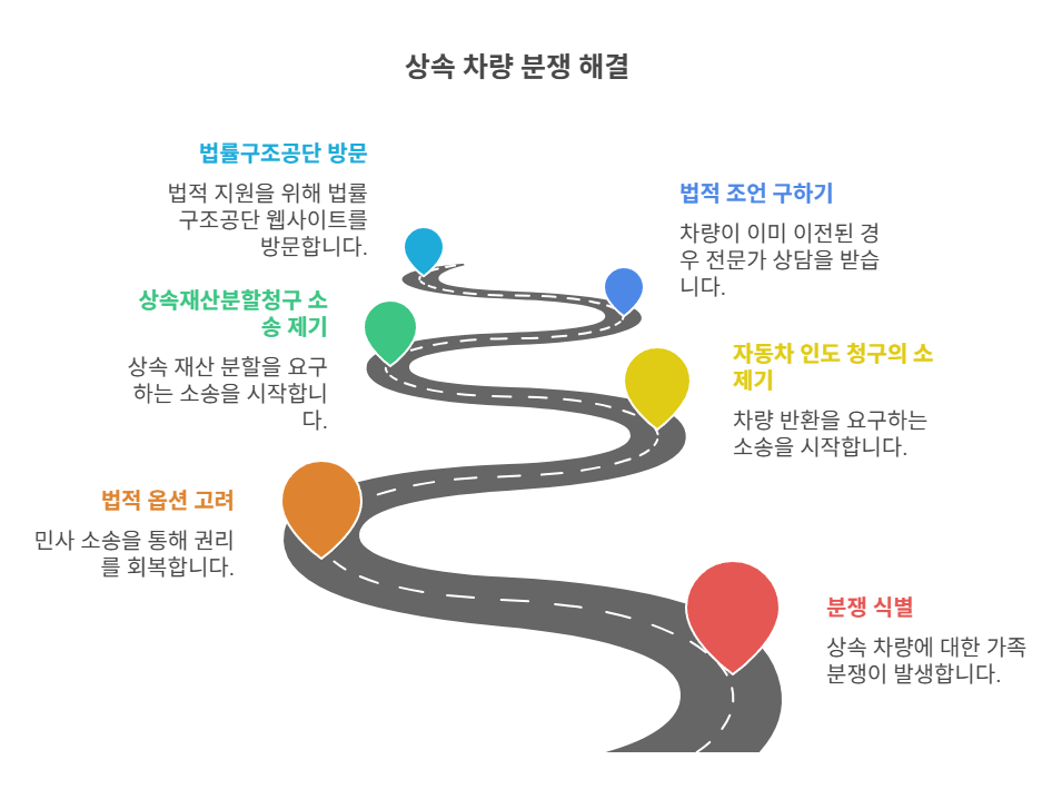 민사적으로 대응하는 방법 정리