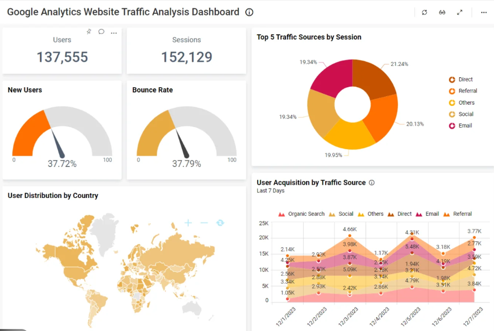 기간별 방문자 수 변화를 비교한 선 그래프