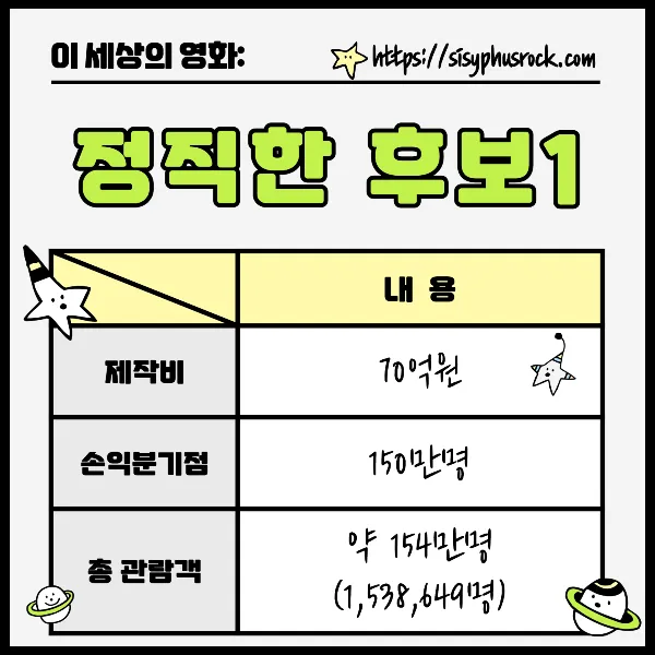 정직한 후보1