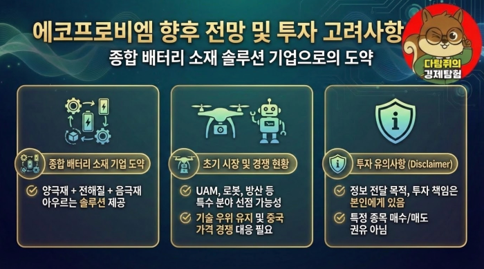 에코프로비엠 향후 전망 및 투자 고려사항