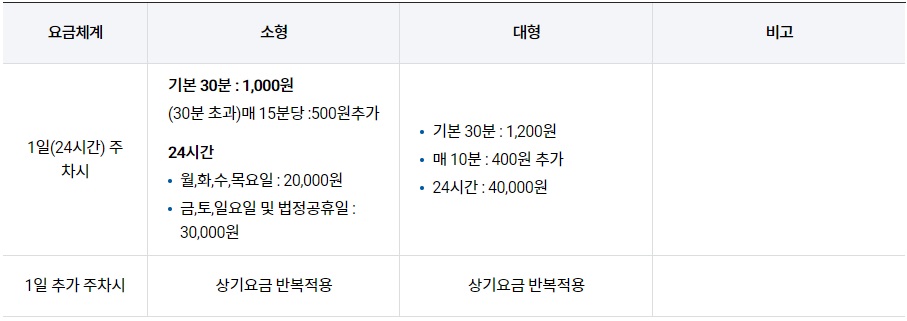 김포공항 국제선 주차장