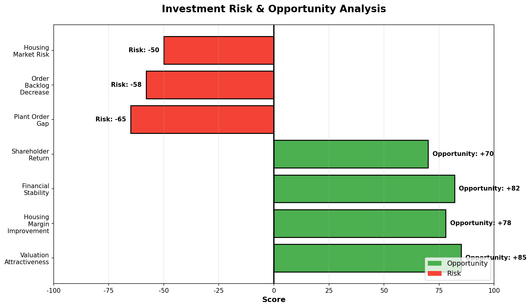DL-이앤씨 -주가 -2026년- 전망- 완벽 분석- ❘ 증권사 -목표가 -총정리-4