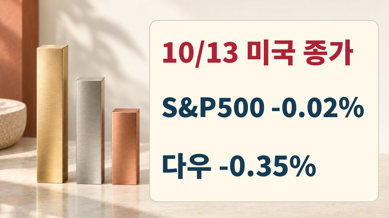 10월 13일 미국 S&P500과 다우의 종가 등락률 비교