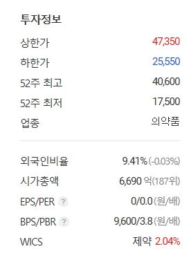 일양약품 주가 및 전망