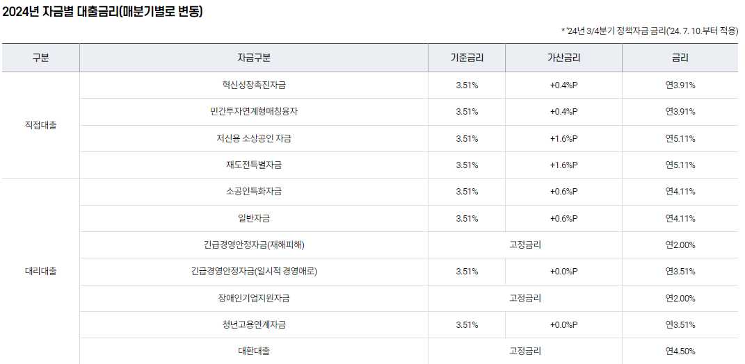 소상공인 정책자금 누리집 홈페이지 바로가기