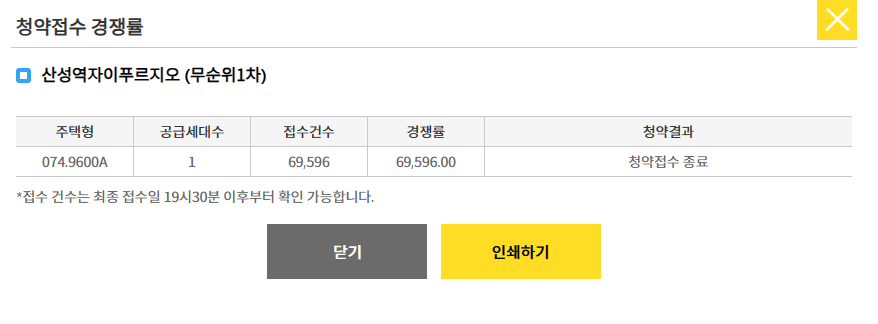 산성역자이푸르지오 경쟁률