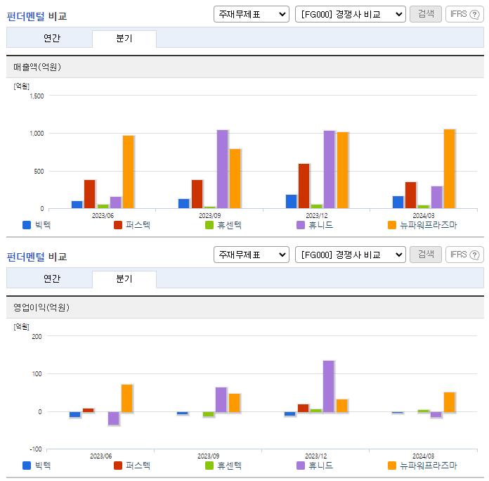 빅텍_업종분석